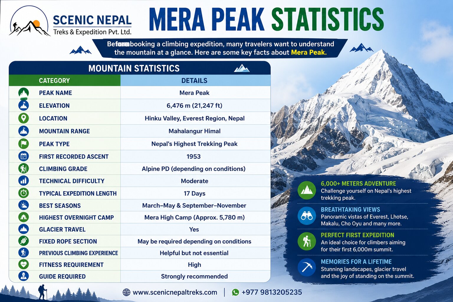 Mera peak Climbing highlights 